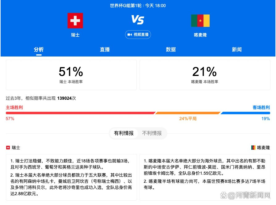 战报德罗赞27+7+9 詹姆斯25+10+9 公牛8人得分上双送湖人3连败湖人（15-13）：詹姆斯25分10板9助2帽、浓眉19分14板3助2断2帽、普林斯16分4板4助、里夫斯21分3助、雷迪什13分4板2助2断、八村塁5分5板、文森特3分3助。